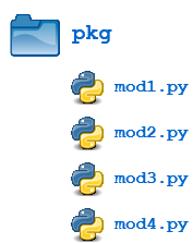 Python store package image