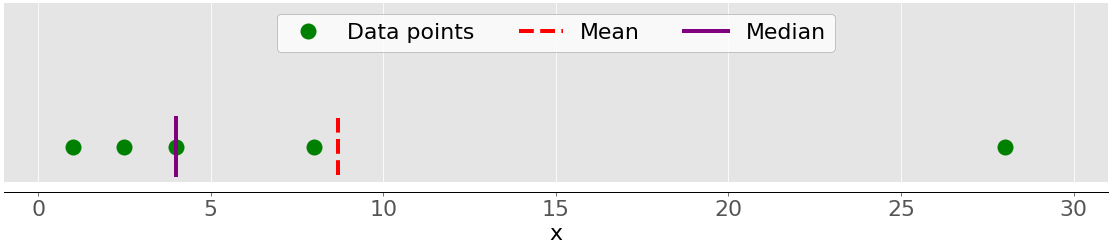 Python Statistics Fundamentals How To Describe Your Data Real Python