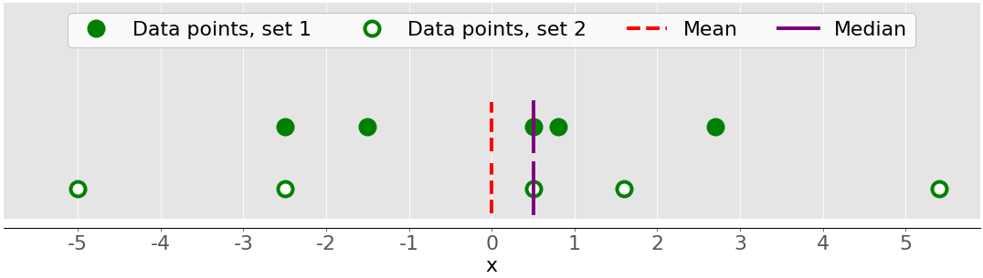 Python Statistics Fundamentals How To Describe Your Data Real Python