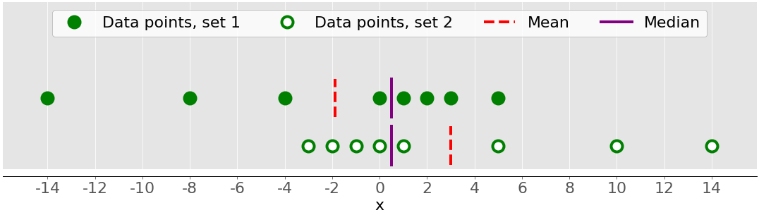 Stat python. Статистика Пайтон. Описательная статистика Pandas. Python stats. Статистика питон.