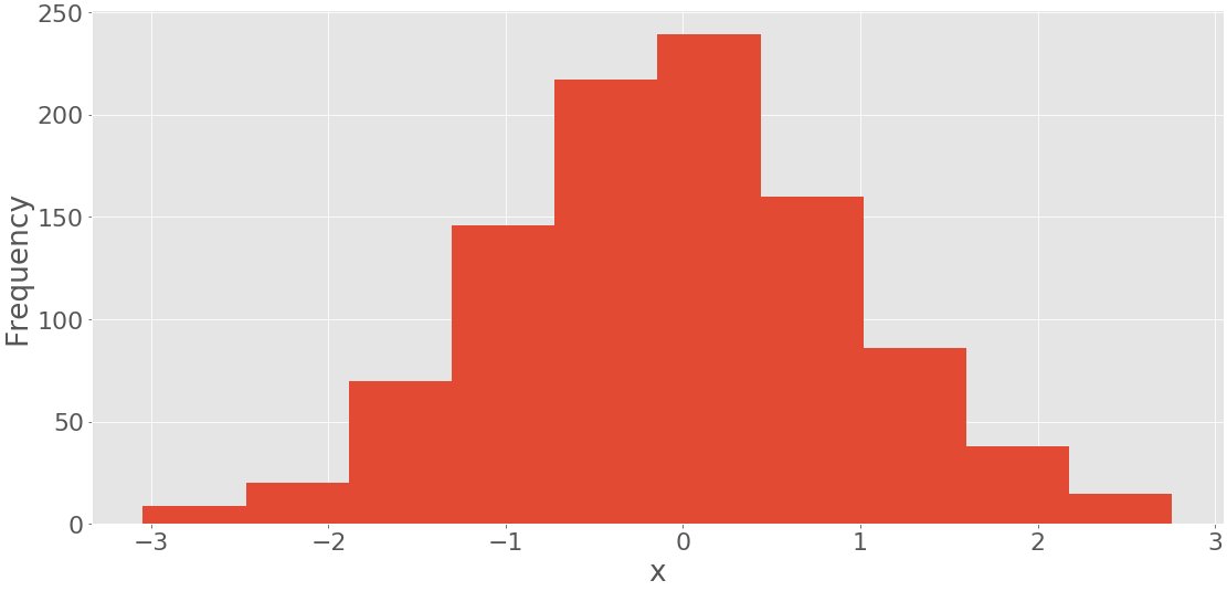 Stat python. Statistics Python. Описательная статистика в Python. Python statistics пакет. Статистика питон.