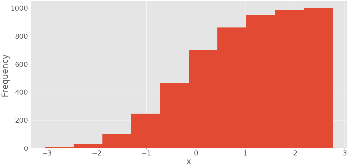 Stat python. Описательная статистика в Python. Статистика питон. Описательная статистика Pandas. Python statistics пакет.