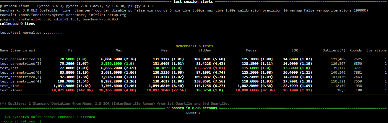 Pytest benchmark screenshot