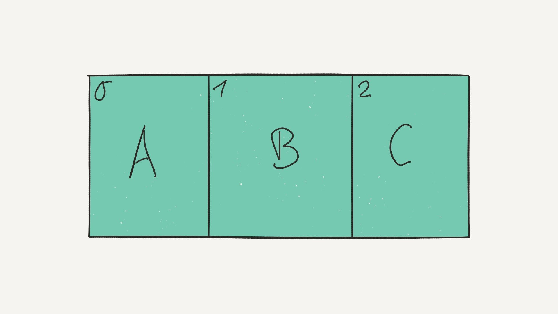 Visual representation of an array