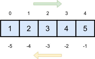 Python list with indices