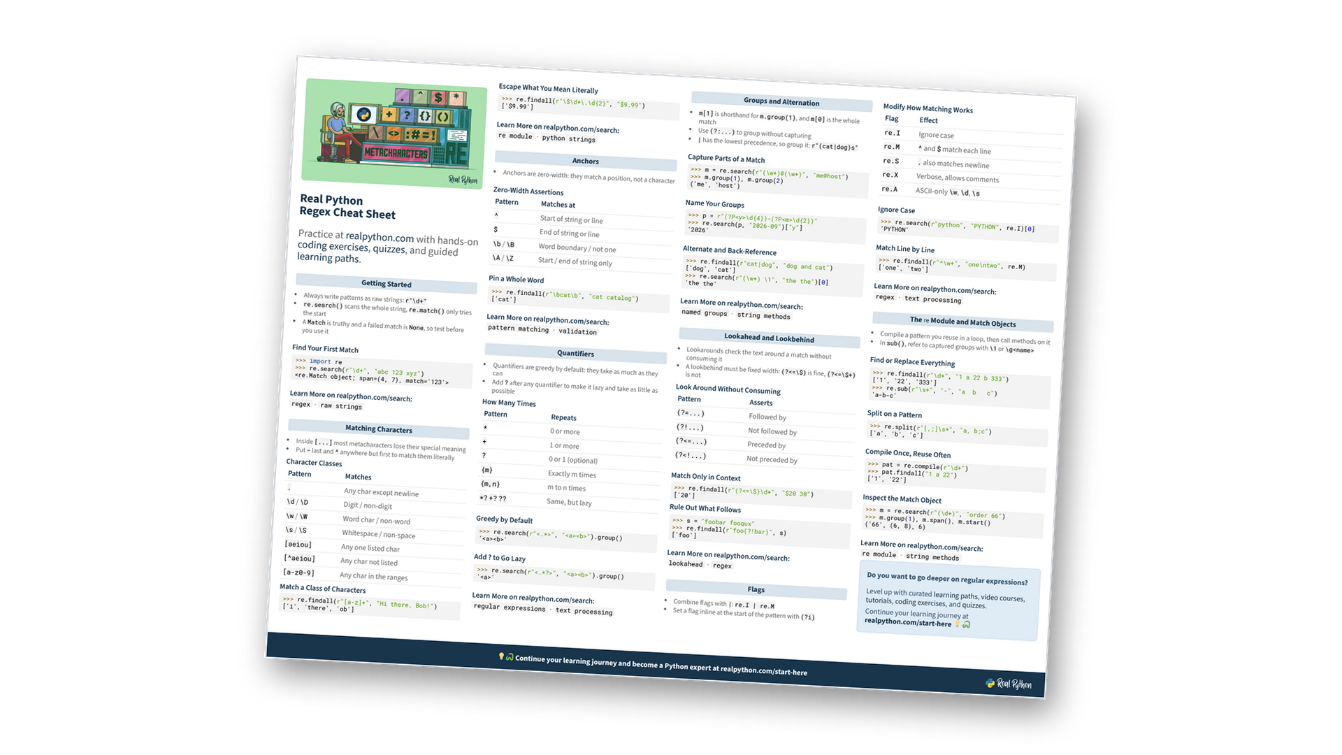 Python Regex Cheat Sheet