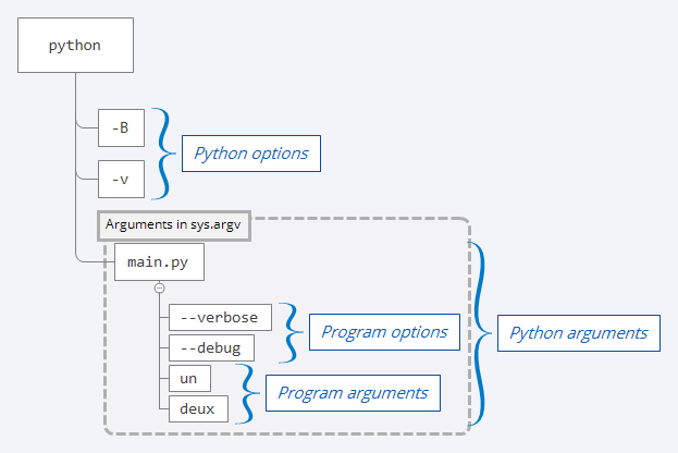 Python Command Line Arguments DevsDay ru