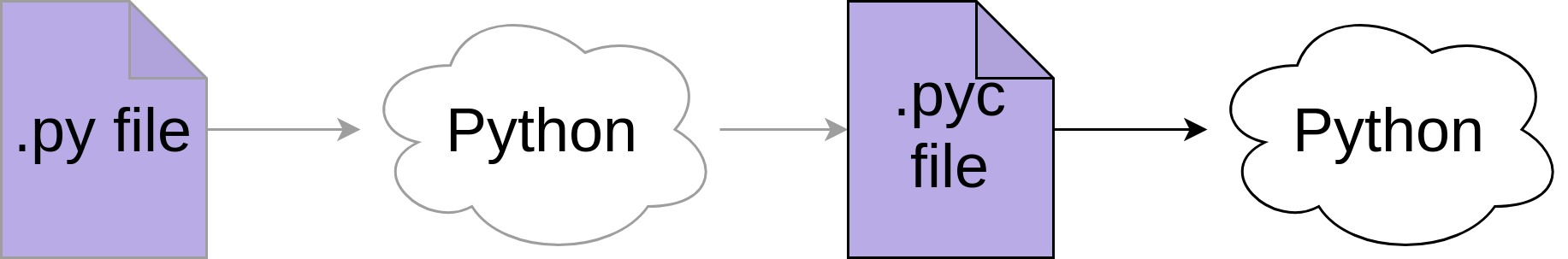 python runner technique