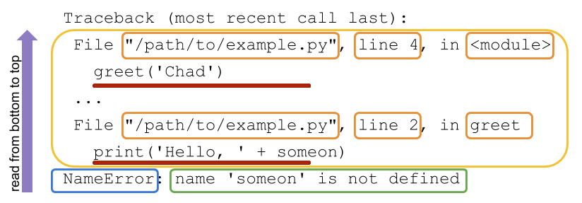 Ham selv Hvilken en I forhold Understanding the Python Traceback – Real Python