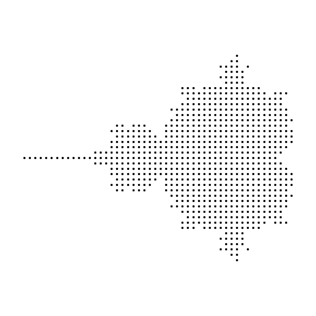 Visualization of the Mandelbrot Set in a Scatter Plot