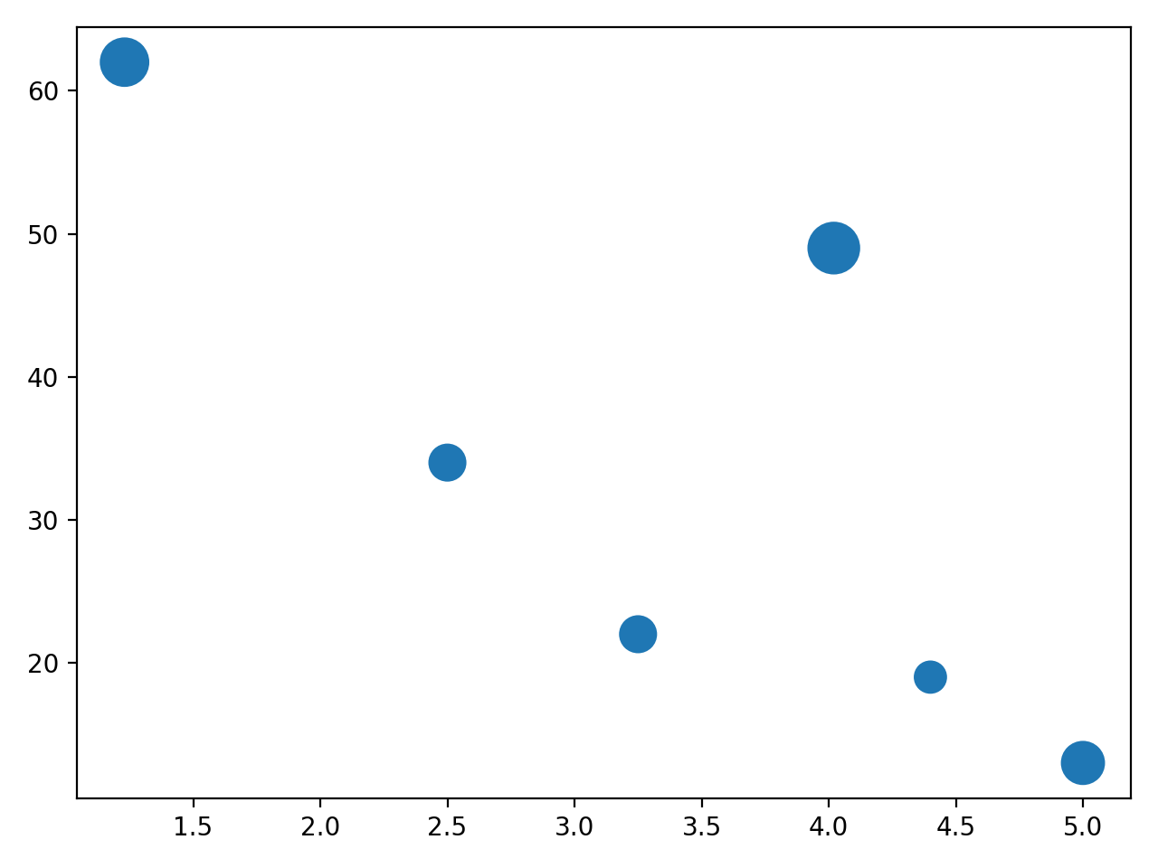 python scatter plot with thousands of points