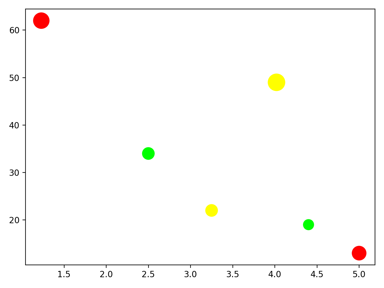 python scatter plot