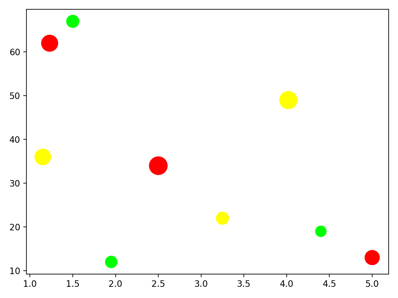 Рандом точка. Scatter Python. PLT.Scatter.