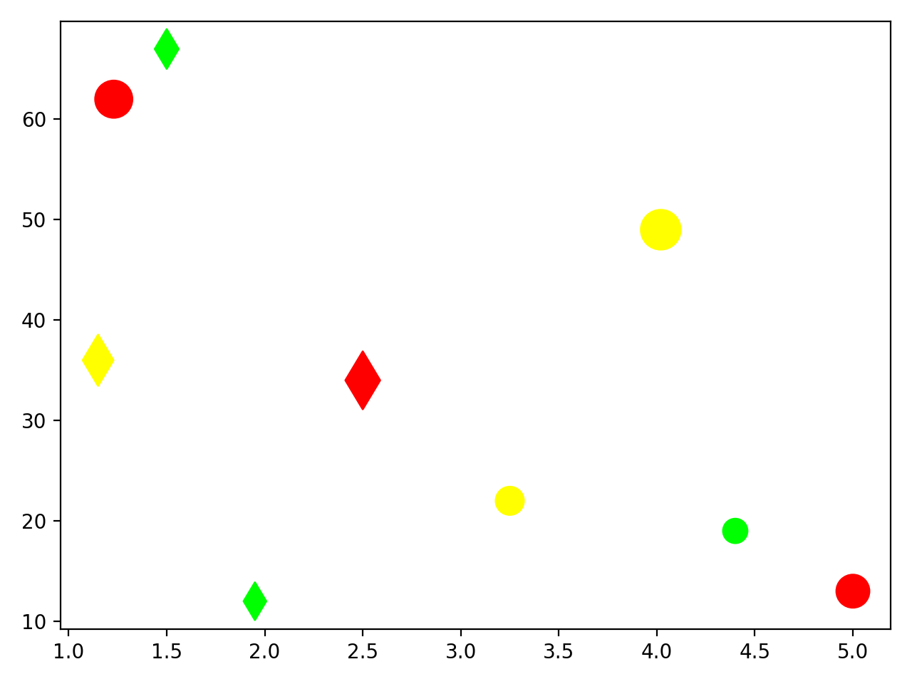 scatter plot python markers