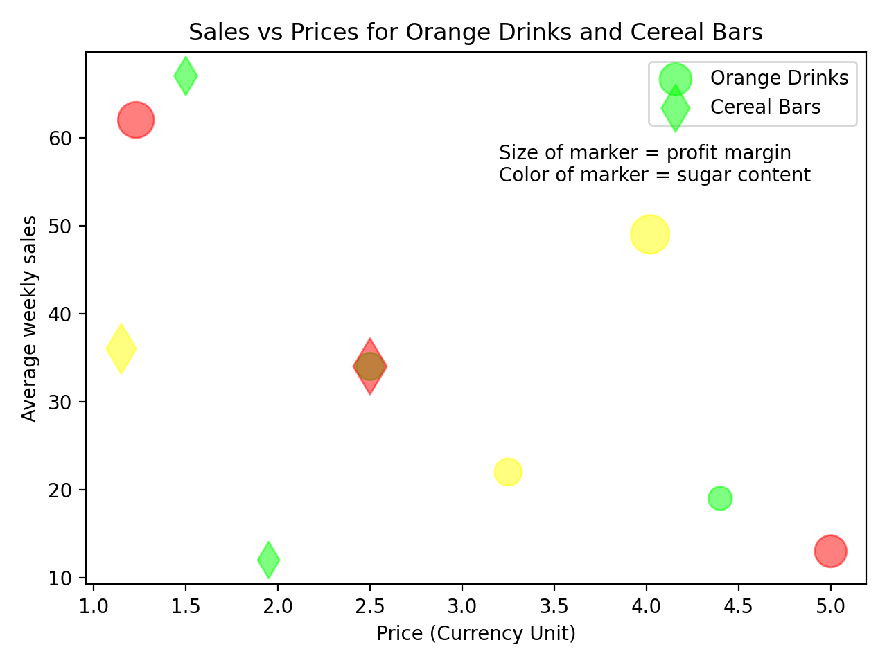 scatter plot correlation python