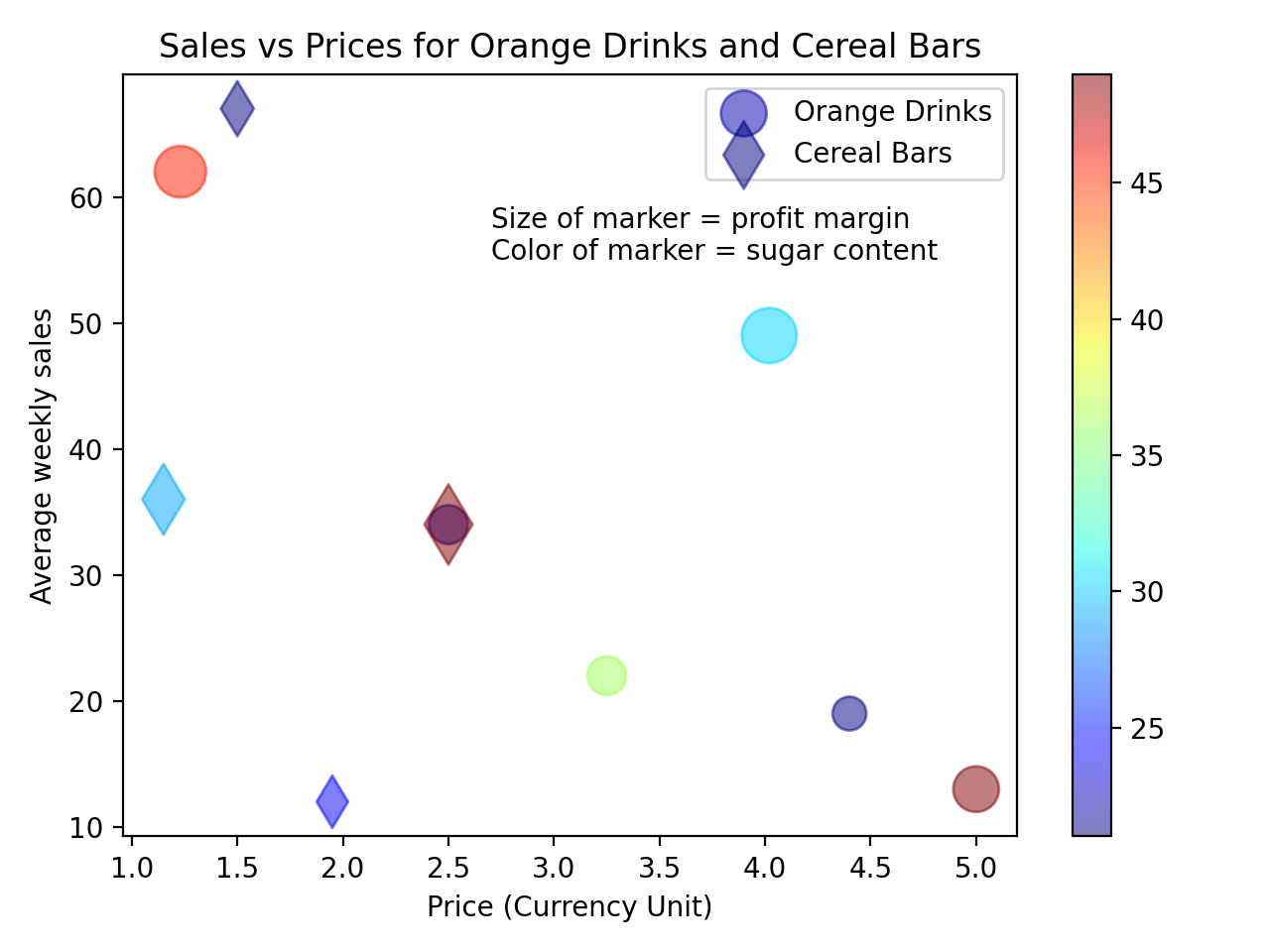 add color to scatter plot python