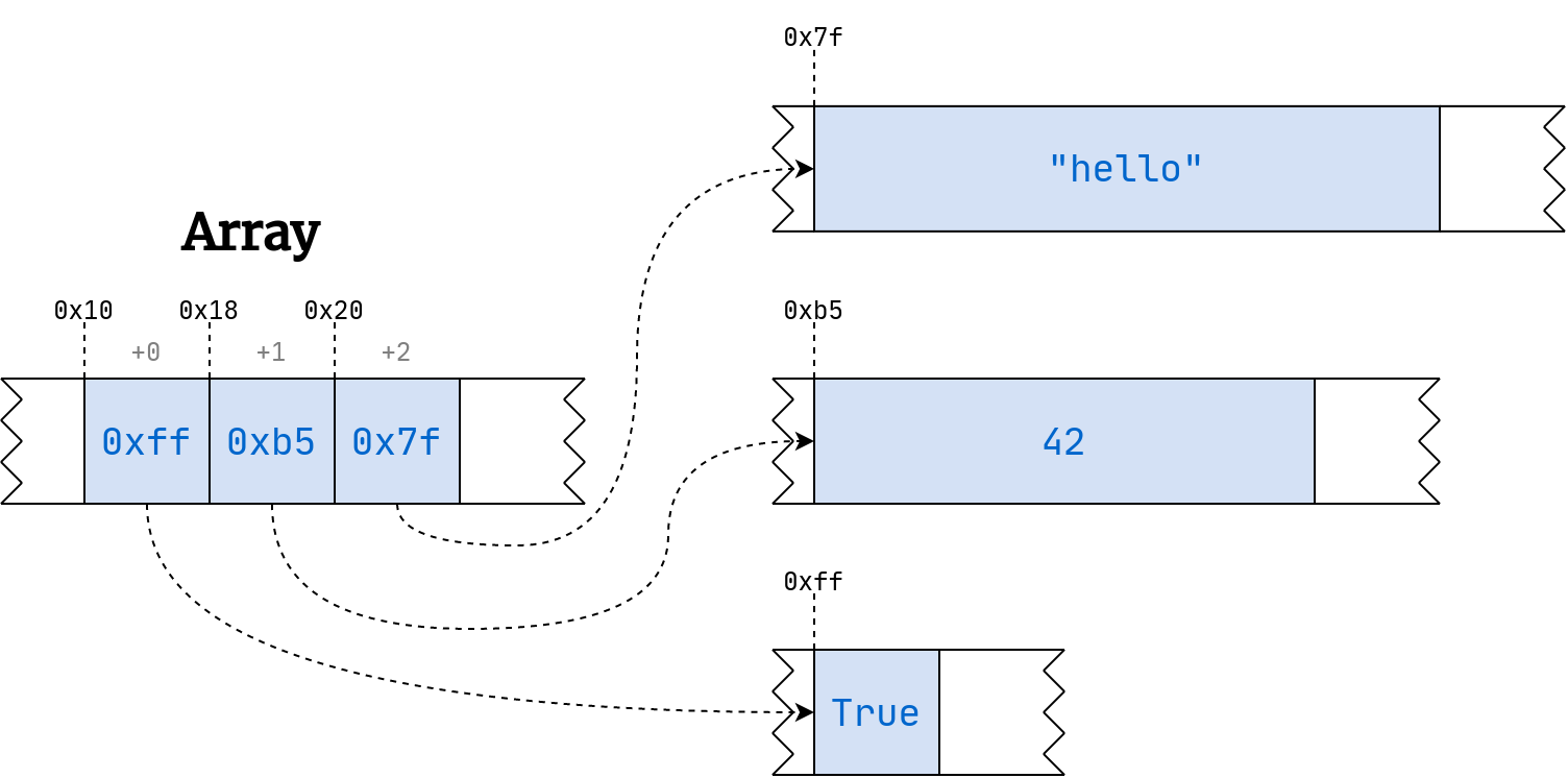 Java Dictionary  Hashmaps and Hashtables Guide