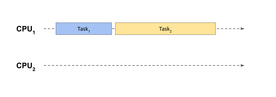 Python Concurrency — Threading and the GIL