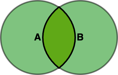 Set Union Operation