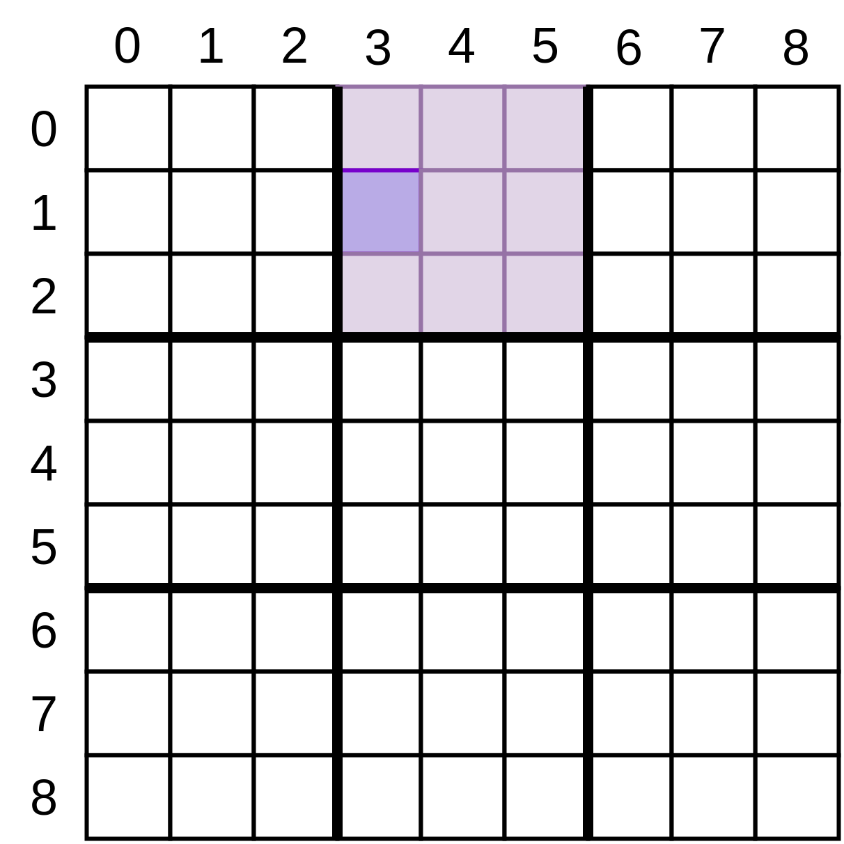 A Sudoku grid with one of the small squares highlighted.