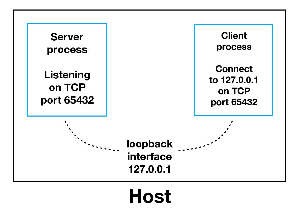 Python tcp outlet socket