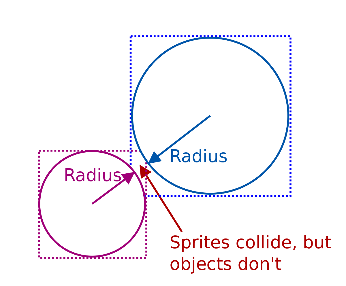 Build an Asteroids Game With Python and Pygame – Real Python