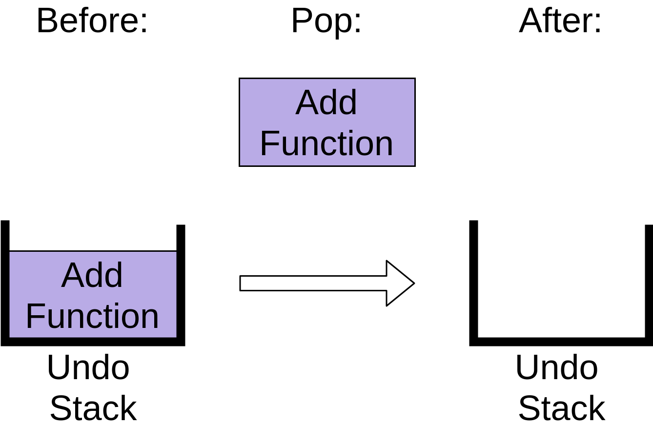 Popping the "add function" operation from the undo stack.