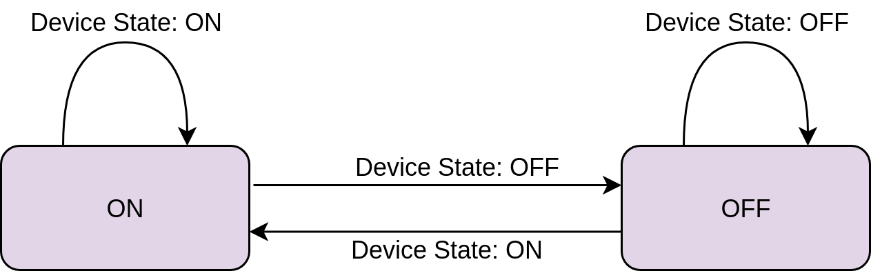 State machine with two states: ON and OFF with transitions between the states.