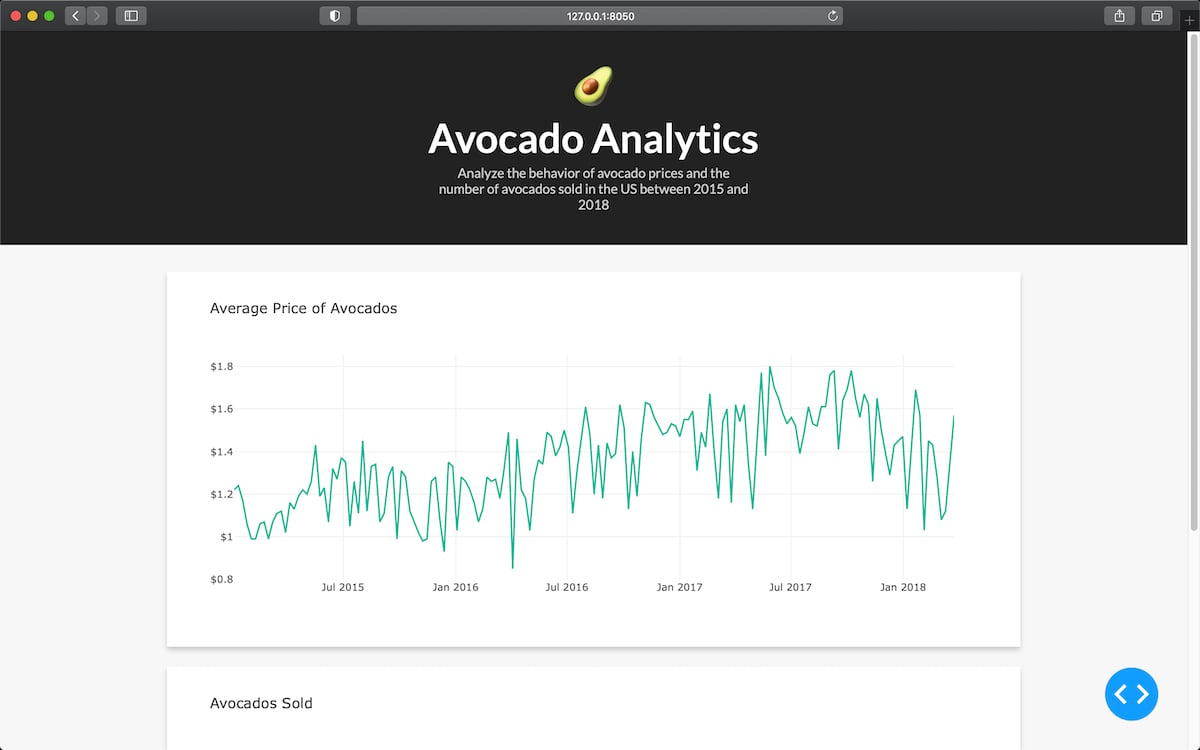 Create Dashboard In Plotly Dash With Data Table And Drop Down List ...