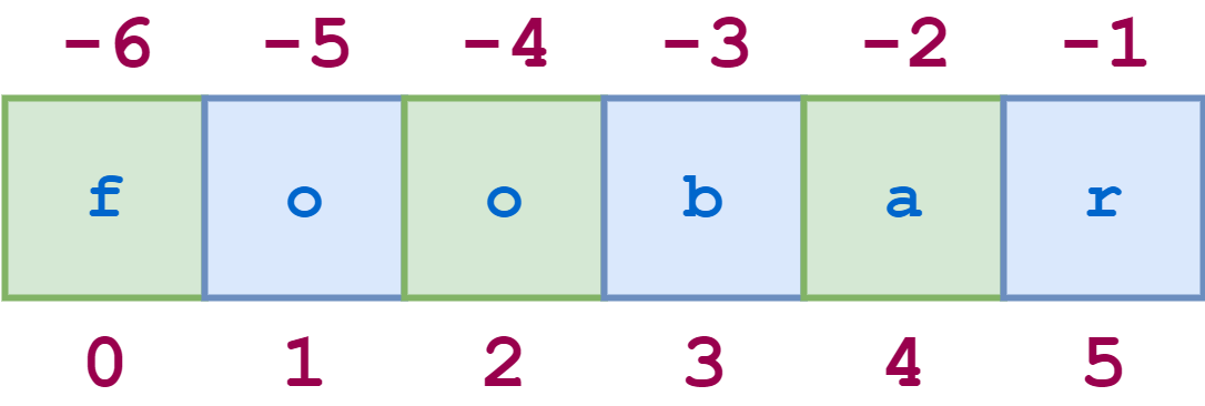 h-ng-d-n-get-letters-from-string-python-l-y-c-c-ch-c-i-t-chu-i-python