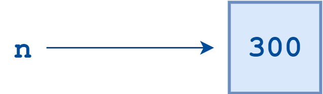 Variable reference diagram