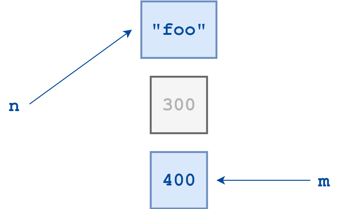 Variable Names in python