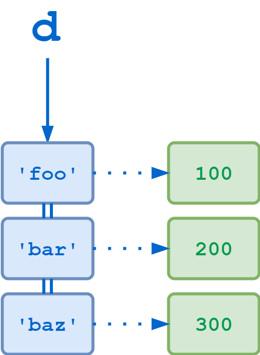 Решение поколение python