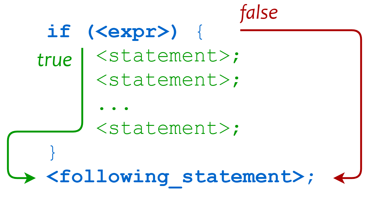 Perl conditional statement