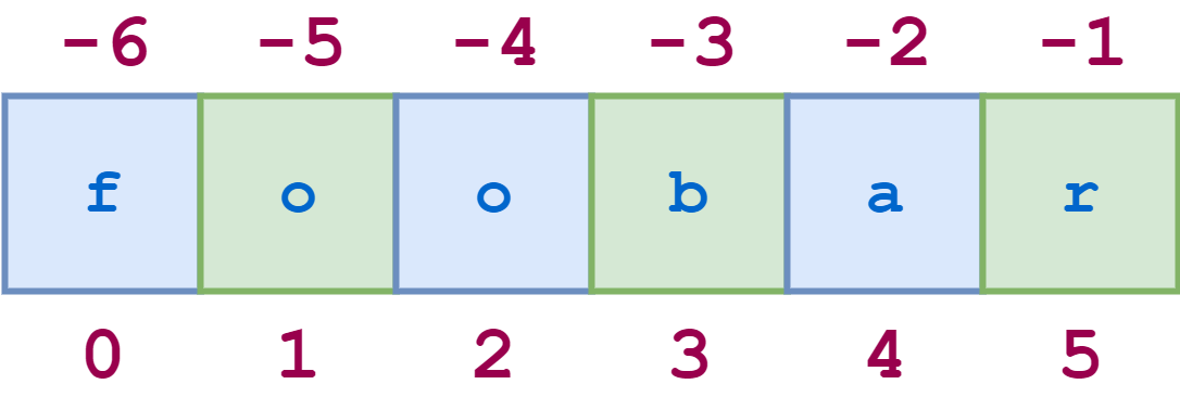 Strings And Character Data In Python Real Python