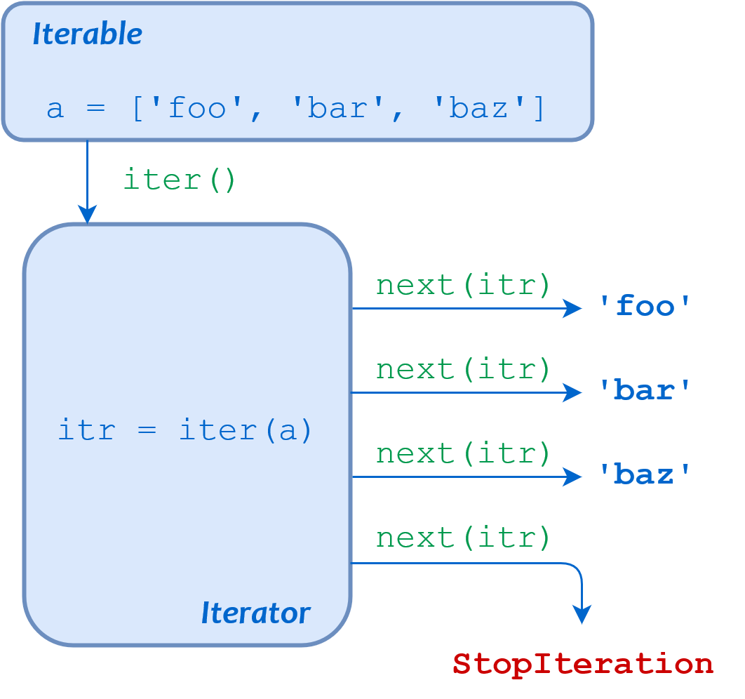 Break A For Loop After X Iteraitons Python Best Sale Dalirestaurant