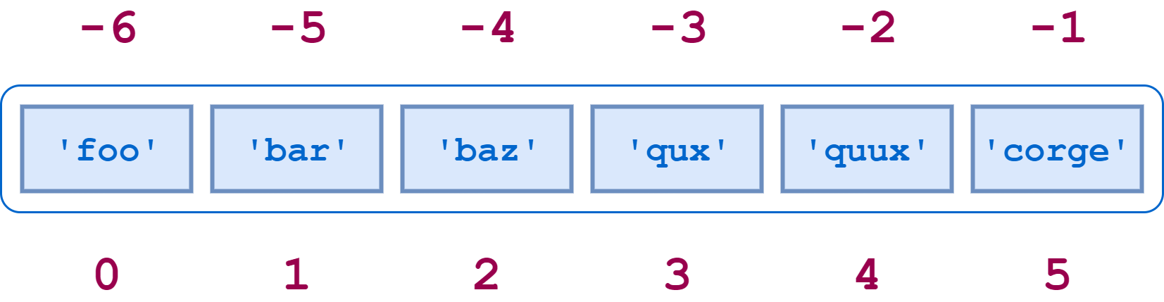 Python List extend() Method – Be on the Right Side of Change