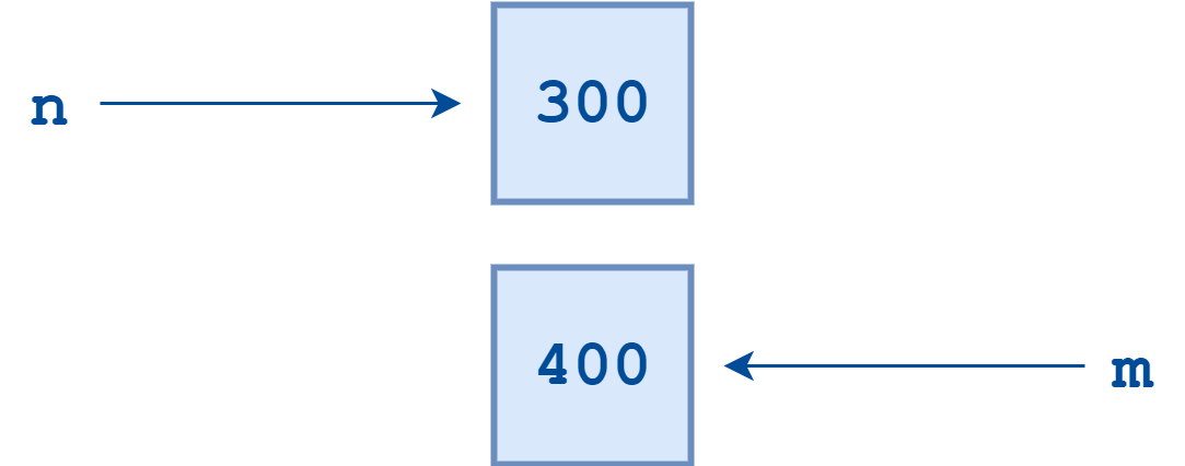 References to separate objects in Python (diagram)