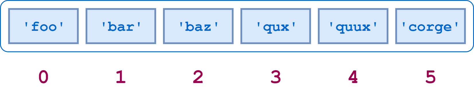 pandas-concatenate-dataframes-from-list-infoupdate