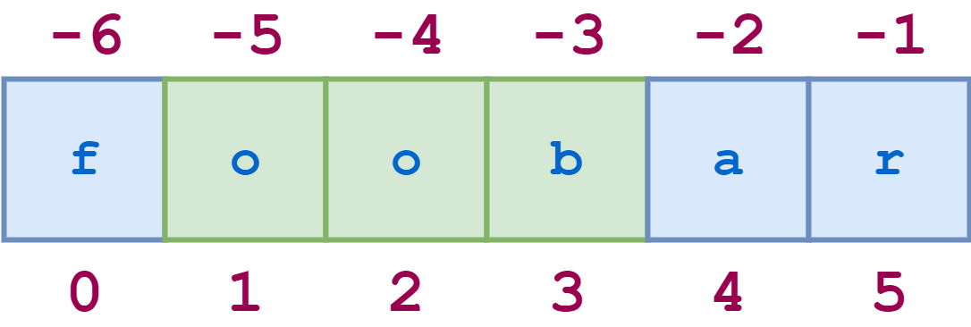 Strings And Character Data In Python Real Python