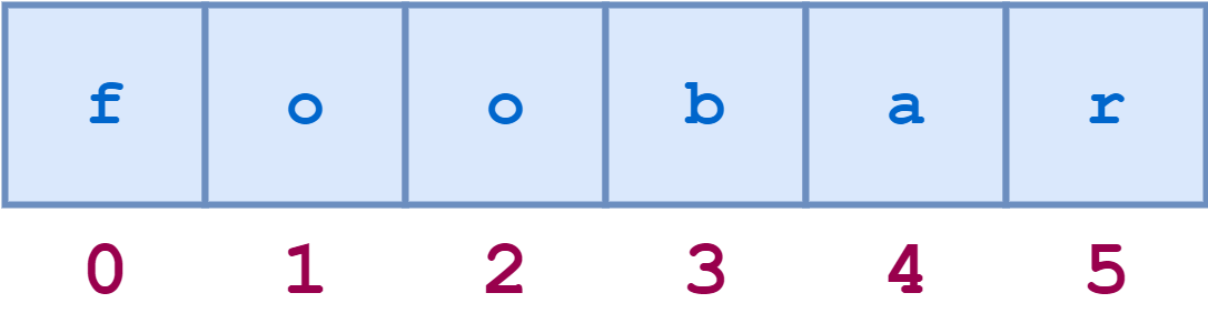 Strings And Character Data In Python – Real Python