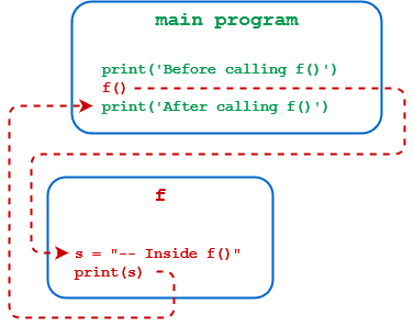 python function