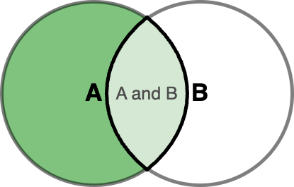 Venn Diagram